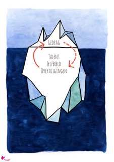 ijsberg gedrag zelfbeeld logo